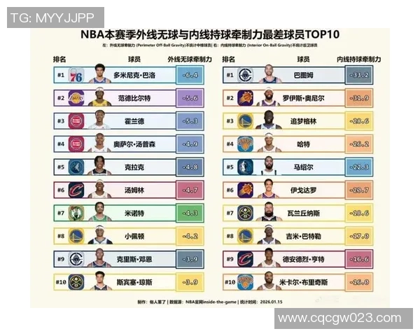 NBA赛季最佳防守球员候选名单