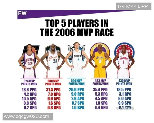 2025赛季NBA最具竞争力MVP候选人深度分析与展望